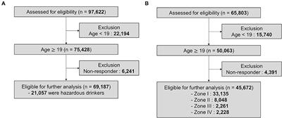 A Deep Learning Algorithm to Predict Hazardous Drinkers and the Severity of Alcohol-Related Problems Using K-NHANES